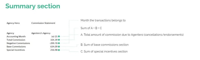 understanding_the_statement